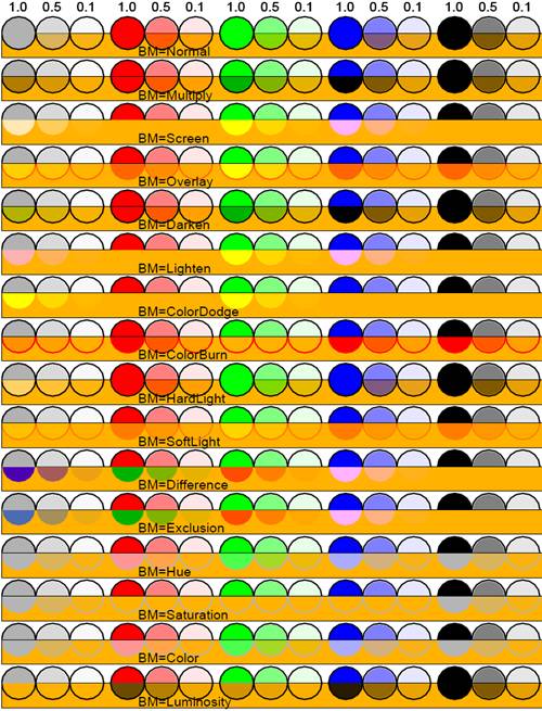 BlendModes_rgb